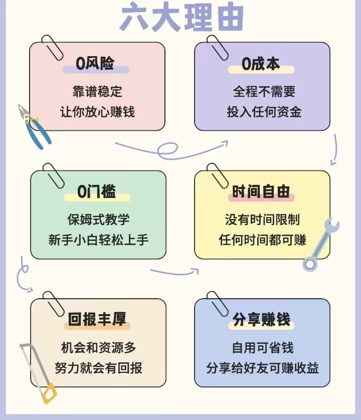 乐玩发行人0成本0门槛靠谱副业！